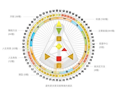 人類圖合盤免費|取得你的人類圖